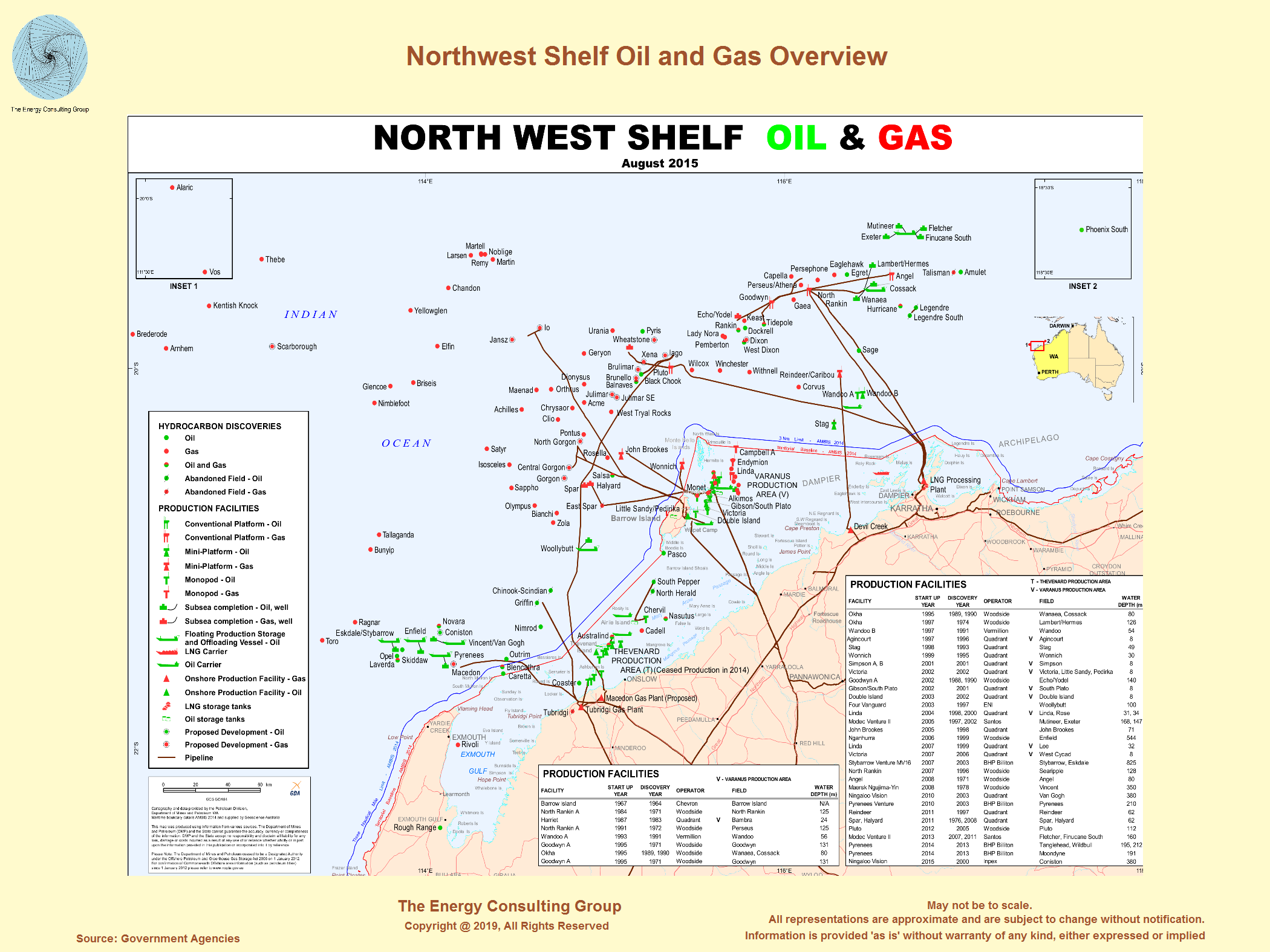 Australia and Gas Overview