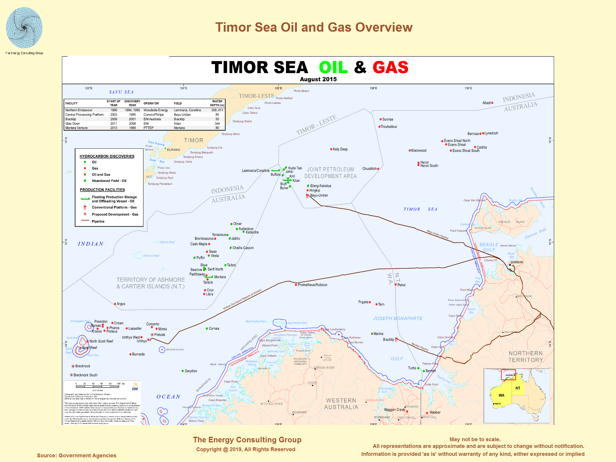 Australia and Gas Overview