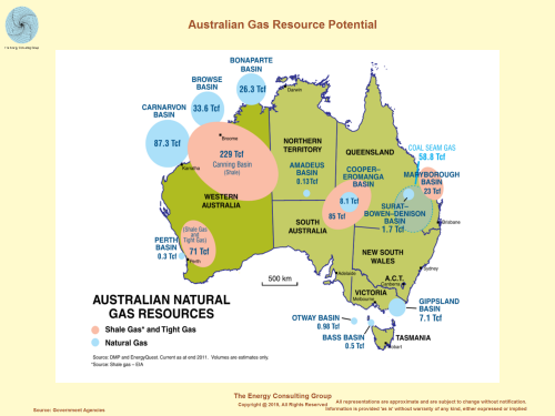 Australian Gas Resource Potential