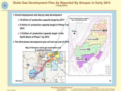Fuling Block, Development Schematic Reported By Sinopec in Early 2014