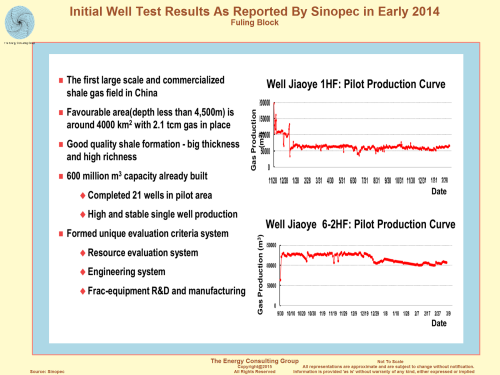 Fuling Block, Initial Well Test Results Reported By Sinopec in Early 2014