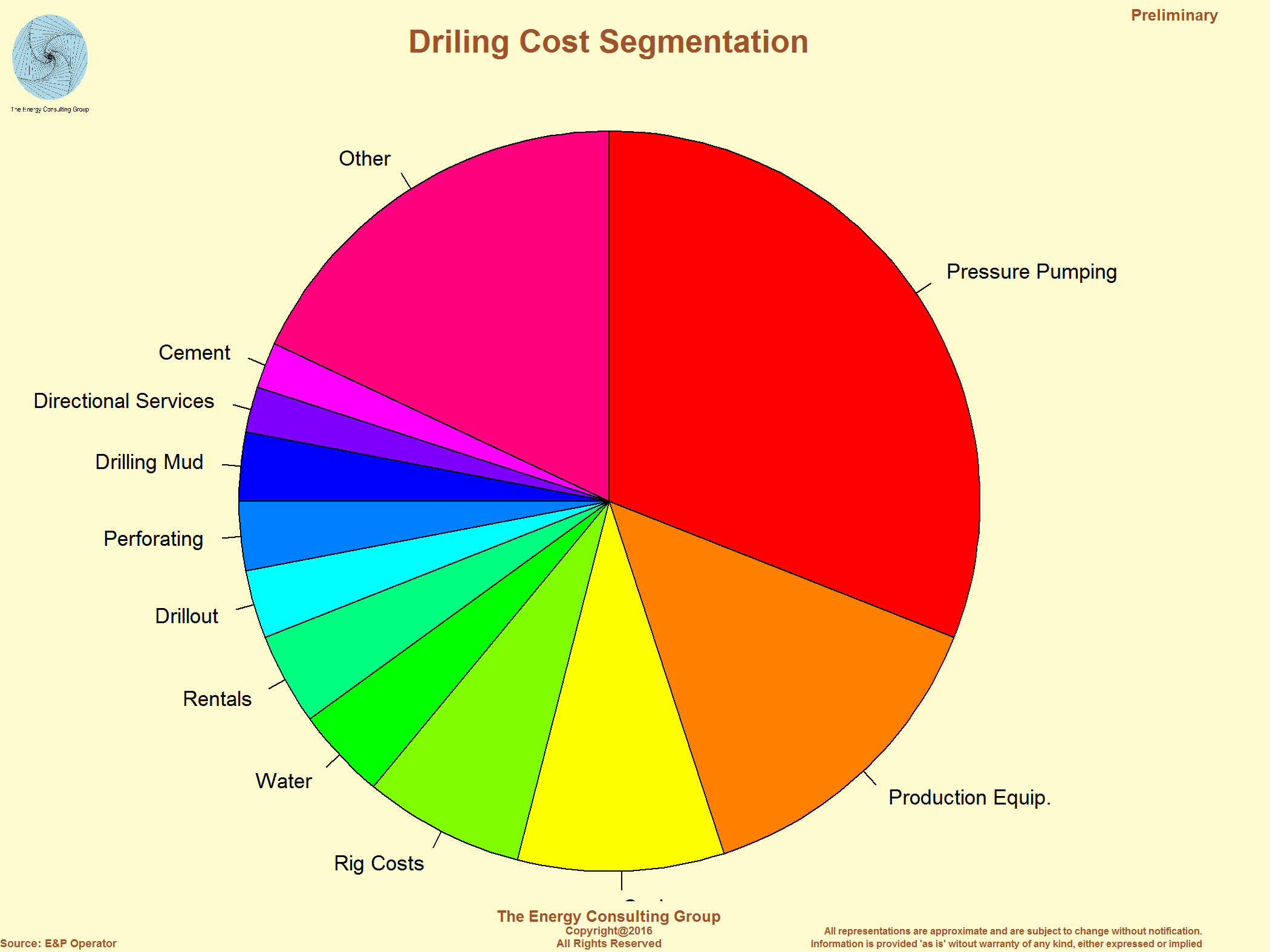 how much does disk drill cost