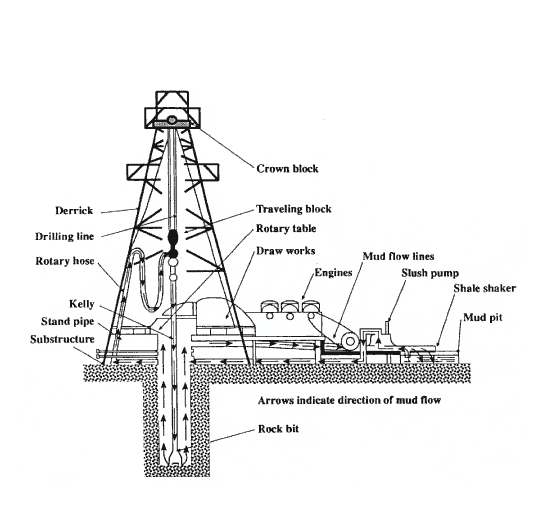 Drilling Rig Diagram
