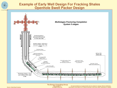 Picture, Image,Example of Early Well Design For Fracking Shales (Marcellus)