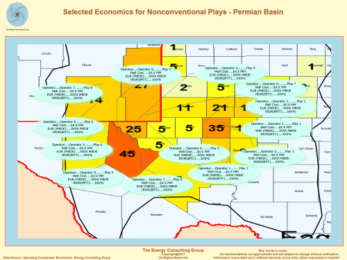 Selected Economics for Nonconventional Plays - Permian Basin