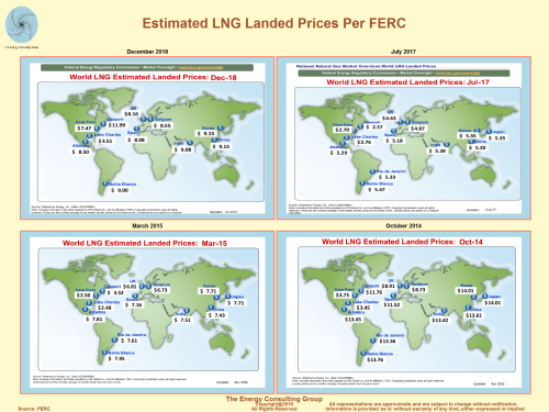 LNG Landed Prices Across the Globe and Over Time