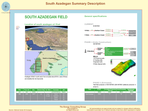 South Azadegan Summary Description