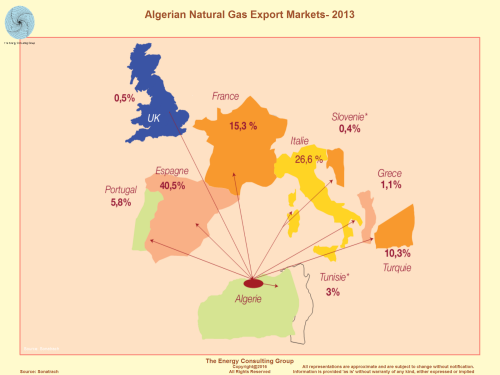 Algerian Natural Gas Export Markets-2013