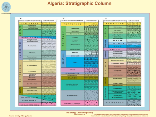 Algeria: Stratigraphic Column