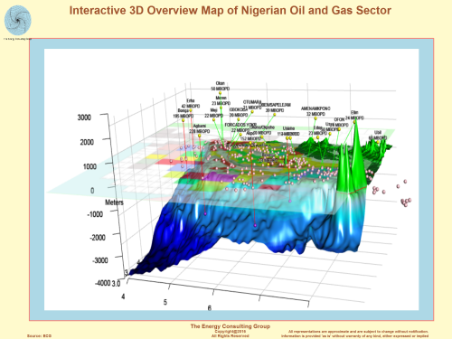 Interactive 3D Overview Map of Nigerian Oil and Gas Sector