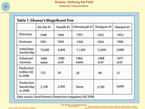 Average Reservoir Characteristics for the Main Reservoir  At Ghawar at the Site of the Different Discovery Wells