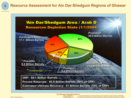 Saudi Aramco's view of the Ghawar's reserve potential and its state of depletion via an assessment of the Ain Dar/Shedgum areas of Ghawar