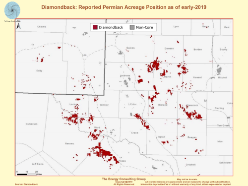Diamondback:  Reported Permian Acreage Position as of early-2019