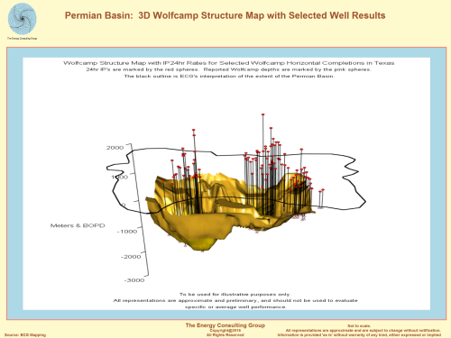 Permian Basin: 3D Wolfcamp Structure Map with Selected Well Results