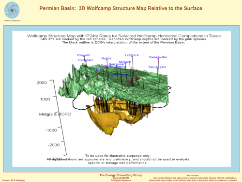 Permian Basin: 3D Wolfcamp Structure Map Relative to the Surface Elevations