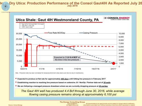 Production Performance for the Consol Gaut 4I H Utica Dry Gas Well As Reported July 2016