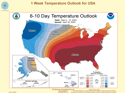 Natural Gas Market Driver:  USA 1 Week Termperature Outlook from NOAA