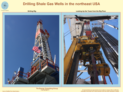 Picture, Image,Drilling Shale Gas Wells in the northeast USA (Marcellus)