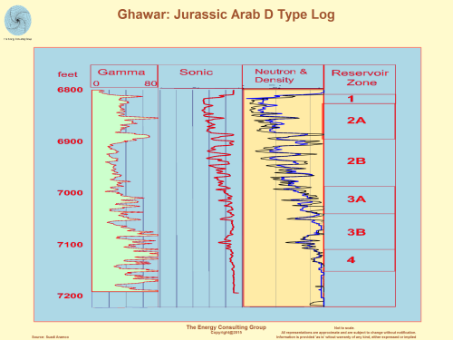 Jurassic Arab D Type Log